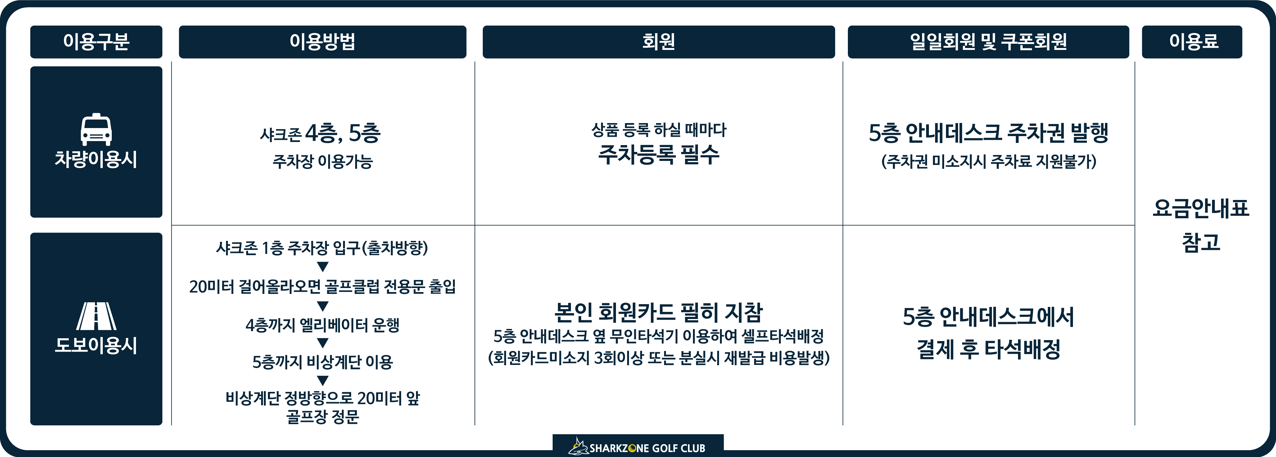 샤크존 골프클럽 이용안내